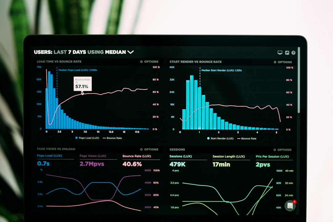 AI-Powered Reporting