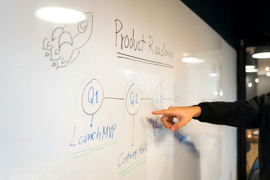 AI Transformation Roadmap